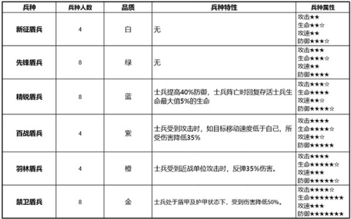 少年三国志零小y手机版兵种详细介绍1