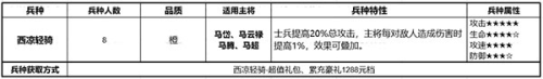 少年三国志零小y手机版兵种详细介绍6