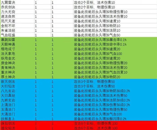 洪荒超级签到系统新手攻略3