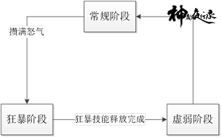 神都夜行录国际服战斗机制介绍
8