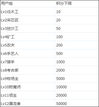 mcbbs中文论坛手机版图片10