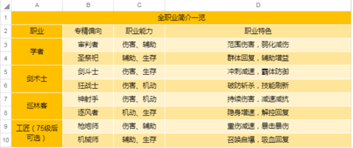 圣境之塔新手指南图片1