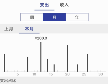 简约记账app截图