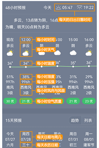 七彩天气使用教程1