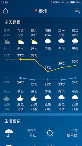 本地15日天气预报app软件特色