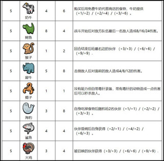 小动物自走棋汉化版图片9