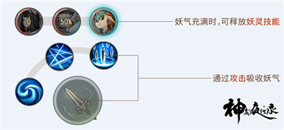 神都夜行录哔哩哔哩版战斗机制详解图片3