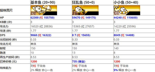 猫咪大战争韩国版基础猫套组推荐12