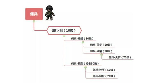 幽行玄城九游版职业进阶全攻略图片3