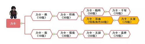 幽行玄城九游版职业进阶全攻略图片5