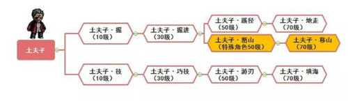 幽行玄城九游版职业进阶全攻略图片6