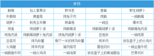 一小时人生合成材料表2