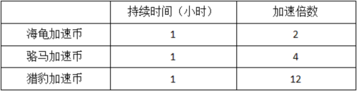 模拟城市我是市长联网破解版7