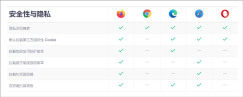 Firefox移动浏览器同台对比1