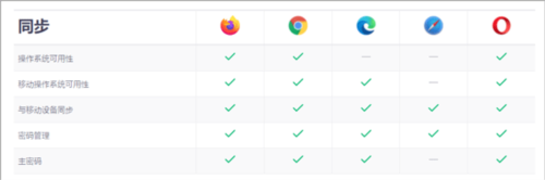 Firefox移动浏览器同台对比3