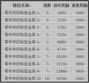 克鲁赛德战记红豆版怎么获得大量金币