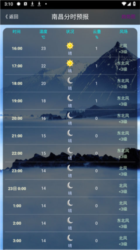 健茂天气app6