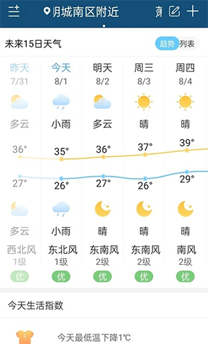 向日葵天气预报app软件特色