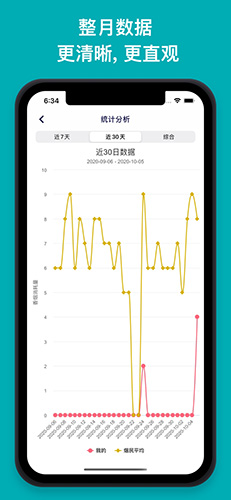 今日抽烟app1