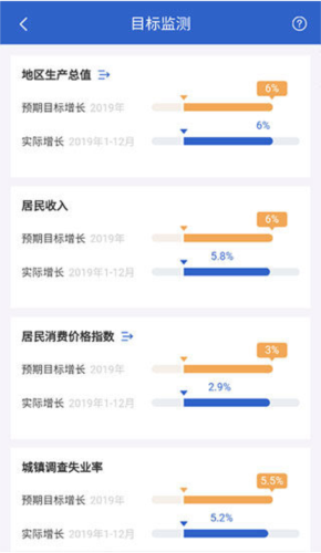 数据中国app4