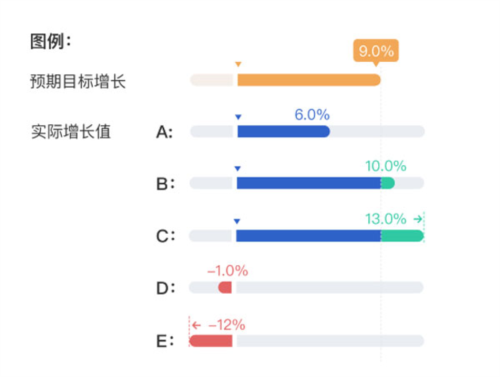 数据中国app8