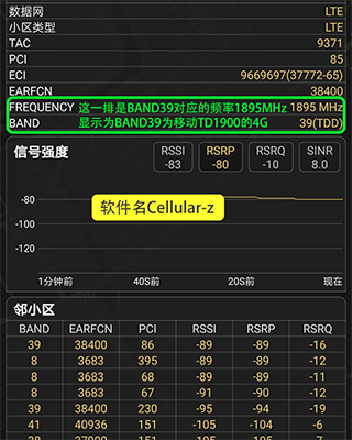 Cellular-Z3