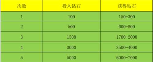 斗罗大陆斗神再临单机版钻石获取方法大全2