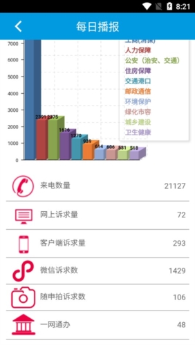 12345上海app功能