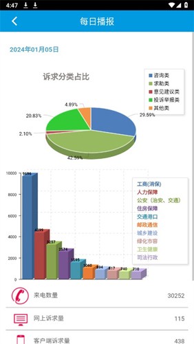 12345上海app截图3