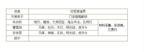 剑网3指尖江湖公测版侠客搜集指南7