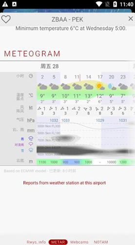 windy气象软件app9