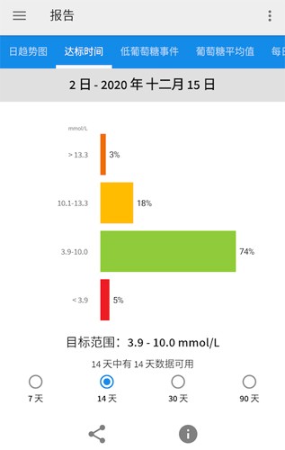 雅培瞬感血糖仪app安卓版（改名瞬感宝）截图3