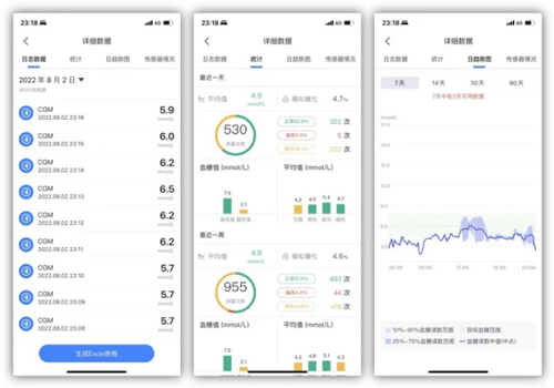 雅培瞬感血糖仪app软件特色
