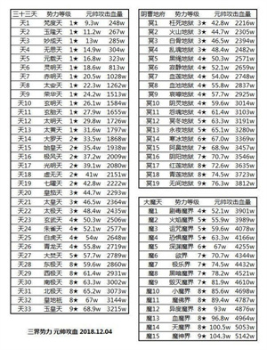 想不想修真界主攻略大全2