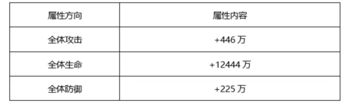 少年三国志2天金神兵金箍棒全新攻略2