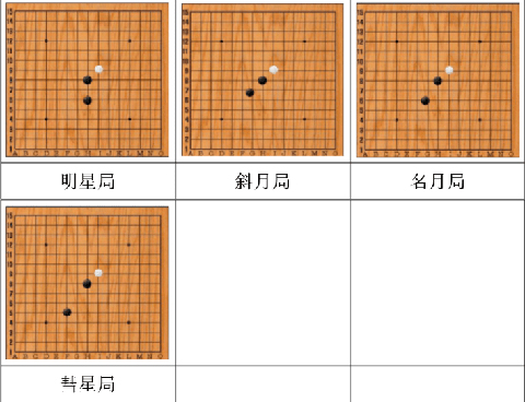 五子棋经典版如何开局3