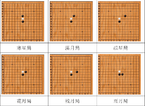 五子棋经典版如何开局4